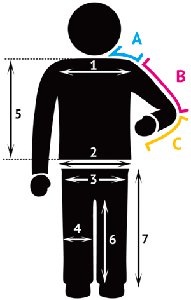 Hoe te meten diagram